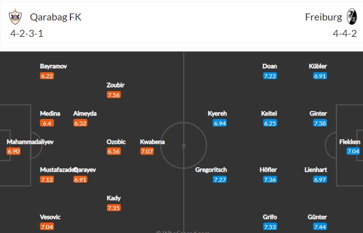 Nhận định, soi kèo Qarabag vs Freiburg, 0h45 ngày 4/11 - Ảnh 4