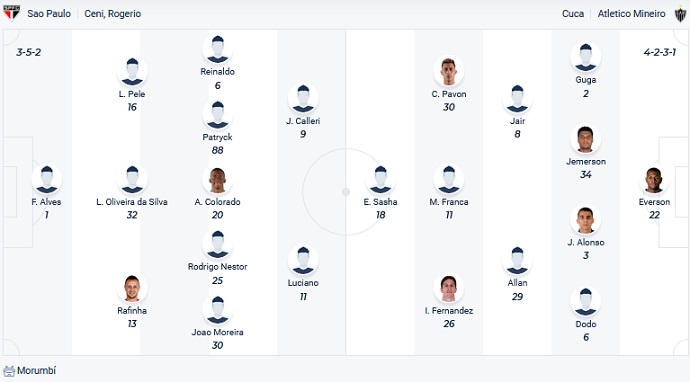 Nhận định, soi kèo São Paulo vs Atlético Mineiro, 7h30 ngày 2/11 - Ảnh 4
