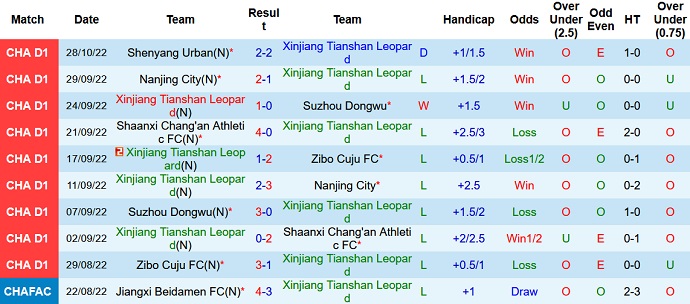 Nhận định, soi kèo Tianshan vs Guangxi Pingguo, 14h00 ngày 1/11 - Ảnh 1