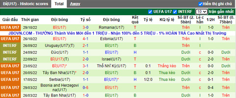 Nhận định, soi kèo U17 Đan Mạch vs U17 Bỉ, 21h ngày 1/11 - Ảnh 2