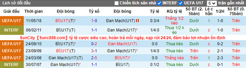 Nhận định, soi kèo U17 Đan Mạch vs U17 Bỉ, 21h ngày 1/11 - Ảnh 3