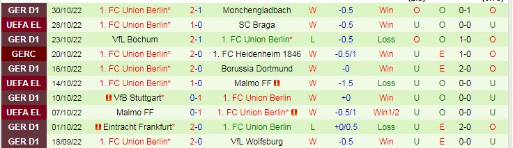 Soi kèo, dự đoán Macao Union Saint-Gilloise vs Union Berlin, 3h ngày 4/11 - Ảnh 2