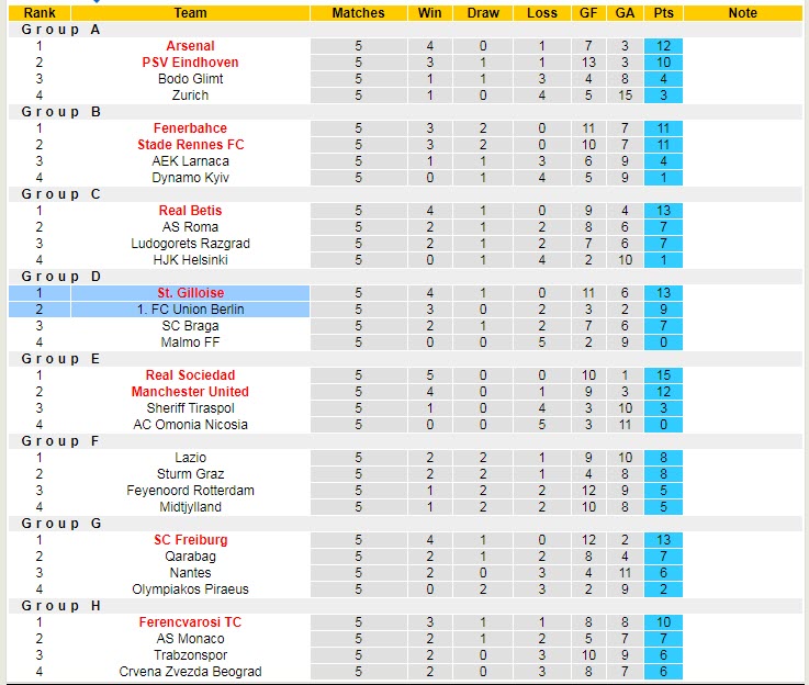 Soi kèo, dự đoán Macao Union Saint-Gilloise vs Union Berlin, 3h ngày 4/11 - Ảnh 5