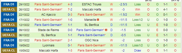 Soi kèo phạt góc Juventus vs PSG, 3h ngày 3/11 - Ảnh 2