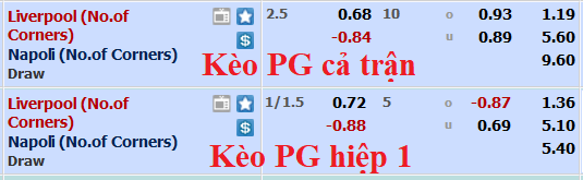 Soi kèo phạt góc Liverpool vs Napoli, 3h ngày 2/11 - Ảnh 1