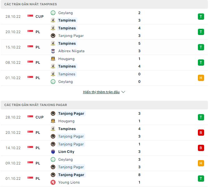 Soi kèo tài xỉu Tampines vs Tanjong hôm nay, 18h45 ngày 1/11 - Ảnh 1