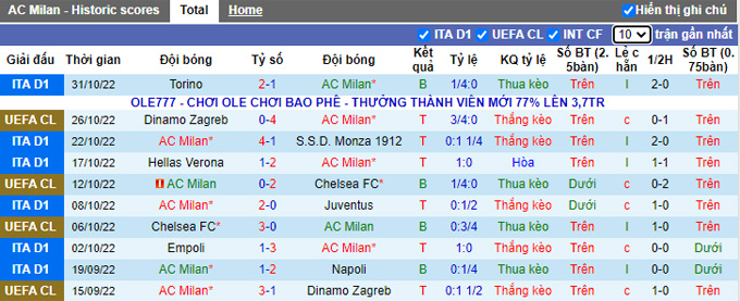Nhận định, soi kèo AC Milan vs Salzburg, 3h ngày 3/11 - Ảnh 1