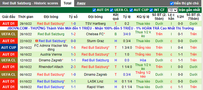 Nhận định, soi kèo AC Milan vs Salzburg, 3h ngày 3/11 - Ảnh 2