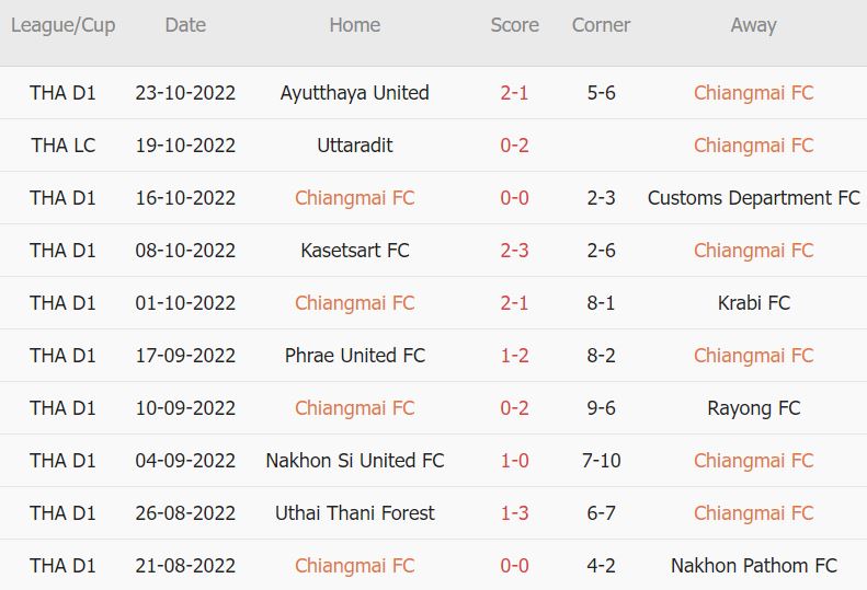 Nhận định, soi kèo Chiangmai vs Bangkok, 18h ngày 2/11 - Ảnh 1