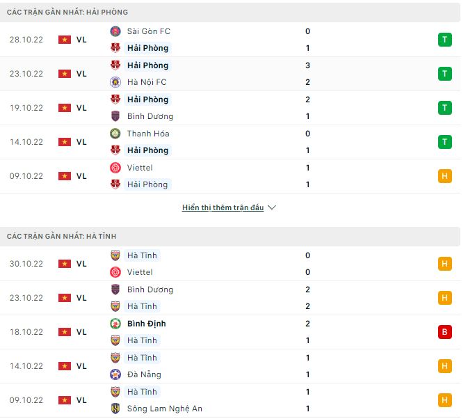 Nhận định, soi kèo Hải Phòng vs Hồng Lĩnh Hà Tĩnh, 18h ngày 3/11 - Ảnh 1