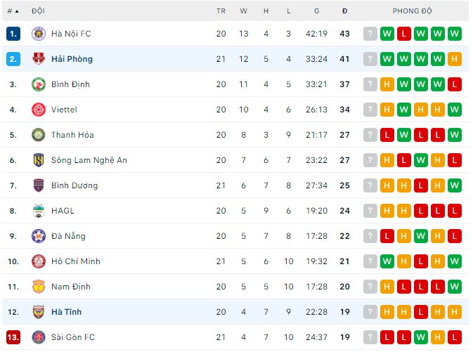 Nhận định, soi kèo Hải Phòng vs Hồng Lĩnh Hà Tĩnh, 18h ngày 3/11 - Ảnh 3