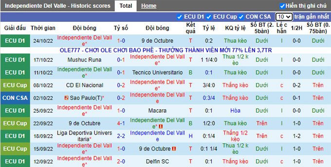 Nhận định, soi kèo Independiente del Valle vs Mushuc Runa, 7h ngày 3/11 - Ảnh 1