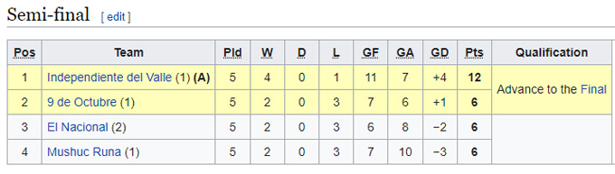 Nhận định, soi kèo Independiente del Valle vs Mushuc Runa, 7h ngày 3/11 - Ảnh 4