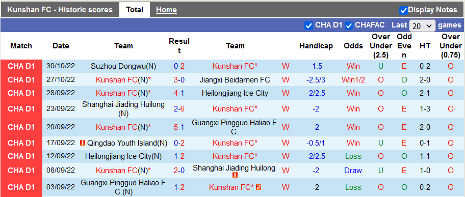 Nhận định, soi kèo Kunshan vs Beijing Sport, 14h ngày 3/11 - Ảnh 1