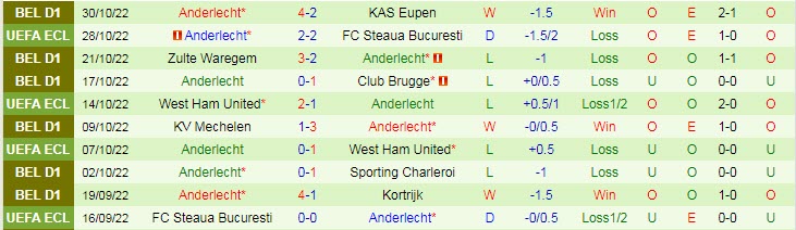 Nhận định, soi kèo Silkeborg vs Anderlecht, 3h ngày 4/11 - Ảnh 2