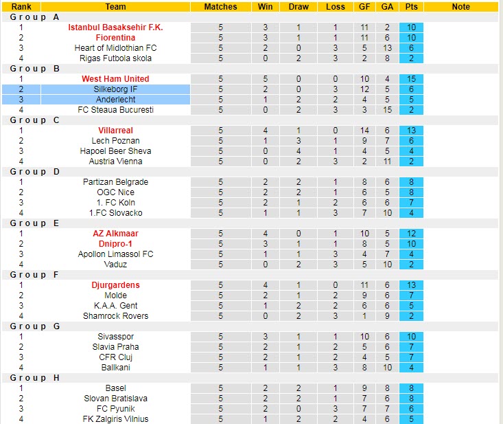 Nhận định, soi kèo Silkeborg vs Anderlecht, 3h ngày 4/11 - Ảnh 4