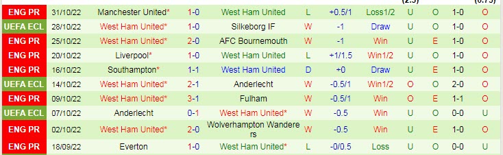 Nhận định, soi kèo Steaua Bucuresti vs West Ham, 3h ngày 4/11 - Ảnh 2