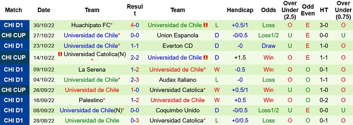 Nhận định, soi kèo Unión Española vs Univ de Chile, 5h00 ngày 3/11 - Ảnh 2