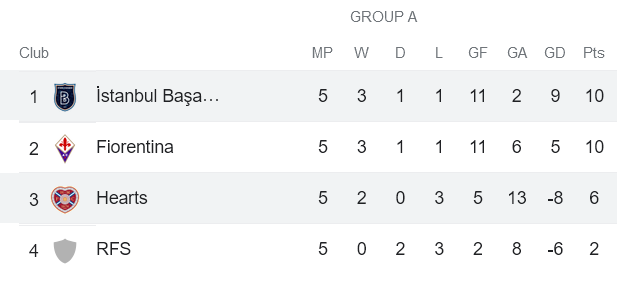 Phân tích kèo hiệp 1 Istanbul vs Hearts, 22h30 ngày 3/11 - Ảnh 4