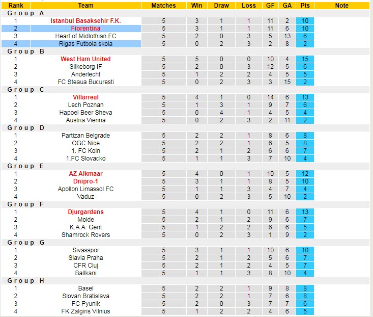 Phân tích kèo hiệp 1 Rigas vs Fiorentina, 22h30 ngày 3/11 - Ảnh 4