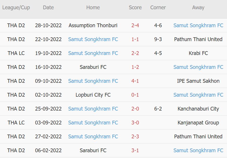 Soi kèo, dự đoán Macao Nakhon Ratchasima vs Songkhram , 18h ngày 2/11 - Ảnh 2