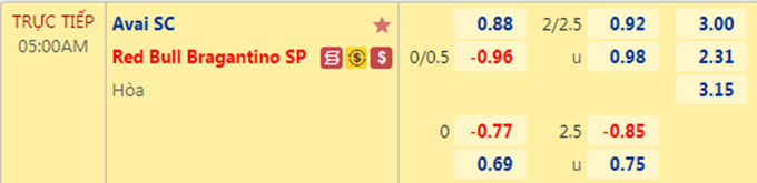 Soi kèo tài xỉu Avai vs Bragantino hôm nay, 5h ngày 3/11 - Ảnh 1