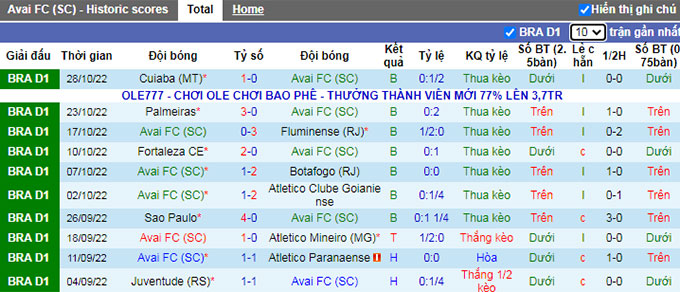 Soi kèo tài xỉu Avai vs Bragantino hôm nay, 5h ngày 3/11 - Ảnh 2