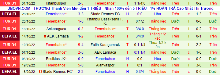 Soi kèo tài xỉu Dynamo Kiev vs Fenerbahce hôm nay, 3h ngày 4/11 - Ảnh 3