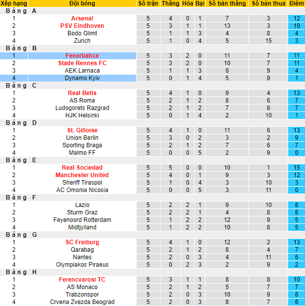 Soi kèo tài xỉu Dynamo Kiev vs Fenerbahce hôm nay, 3h ngày 4/11 - Ảnh 4