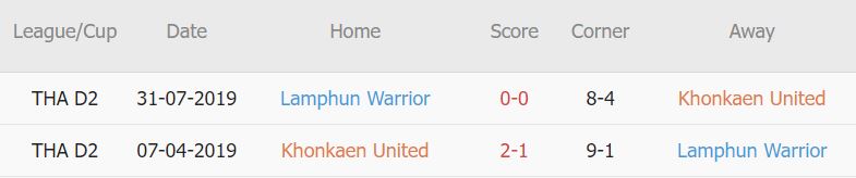 Soi kèo tài xỉu Khonkaen vs Lamphun hôm nay, 19h ngày 2/11 - Ảnh 3
