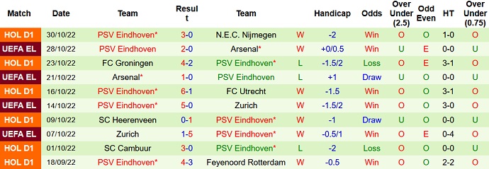 Nhận định, soi kèo Bodo/Glimt vs PSV, 3h00 ngày 4/11 - Ảnh 2