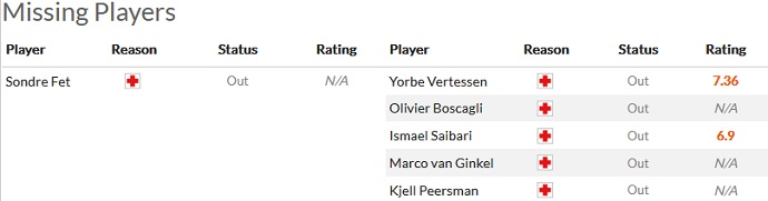 Nhận định, soi kèo Bodo/Glimt vs PSV, 3h00 ngày 4/11 - Ảnh 4