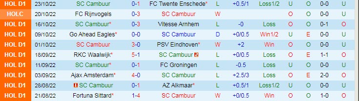 Nhận định, soi kèo Cambuur vs NEC, 2h ngày 5/11 - Ảnh 1
