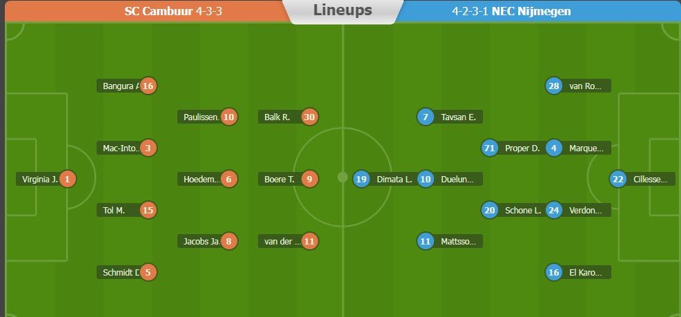 Nhận định, soi kèo Cambuur vs NEC, 2h ngày 5/11 - Ảnh 4