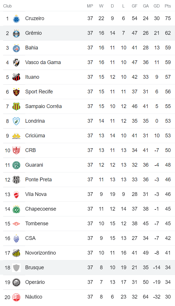 Nhận định, soi kèo Gremio vs Brusque, 6h ngày 4/11 - Ảnh 4