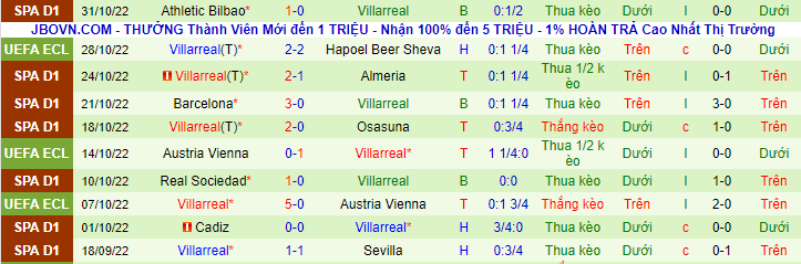 Nhận định, soi kèo Lech Poznan vs Villarreal, 3h ngày 4/11 - Ảnh 3