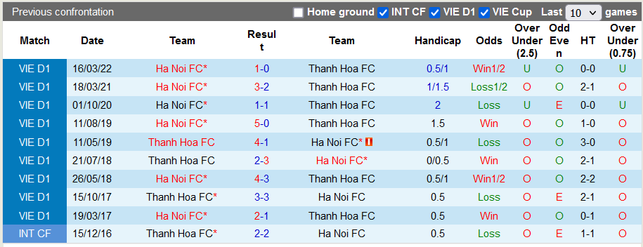 Nhận định, soi kèo Thanh Hóa vs Hà Nội, 17h00 ngày 4/11 - Ảnh 3