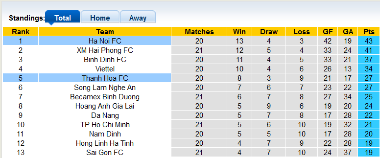 Nhận định, soi kèo Thanh Hóa vs Hà Nội, 17h00 ngày 4/11 - Ảnh 4