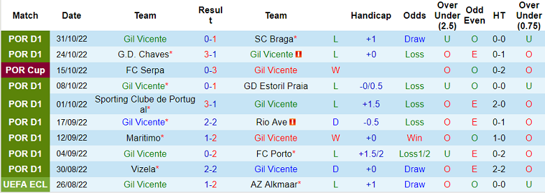 Nhận định, soi kèo Vicente vs Portimonense, 3h15 ngày 5/11 - Ảnh 1