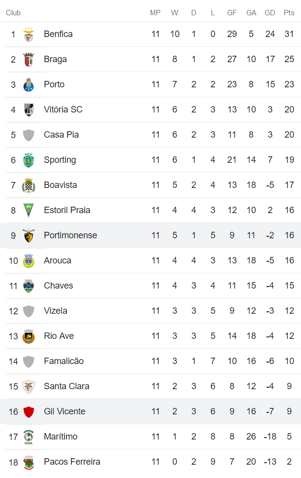 Nhận định, soi kèo Vicente vs Portimonense, 3h15 ngày 5/11 - Ảnh 4