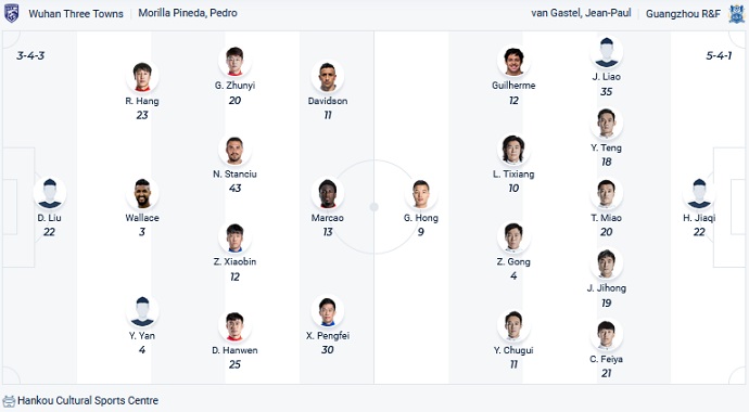 Nhận định, soi kèo Wuhan Three Towns vs Guangzhou City, 18h30 ngày 3/11 - Ảnh 4