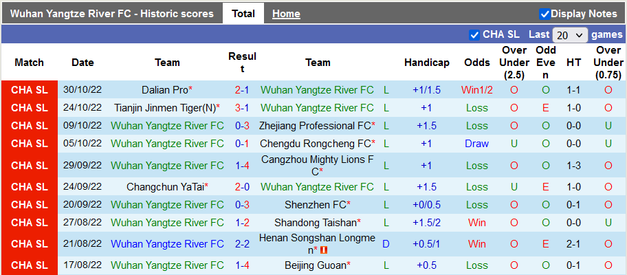 Nhận định, soi kèo Wuhan vs Meizhou Hakka, 18h30 ngày 4/11 - Ảnh 1