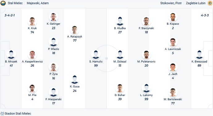 Soi kèo, dự đoán Macao Stal Mielec vs Zaglebie Lubin 0h00 ngày 5/11 - Ảnh 4