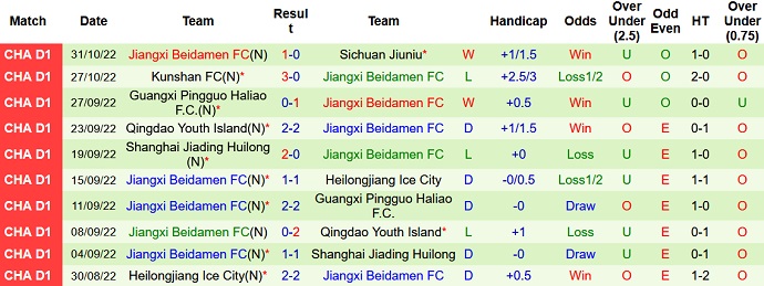 Soi kèo, dự đoán Macao Suzhou Dongwu vs Jiangxi Liansheng 14h00 ngày 3/11 - Ảnh 2