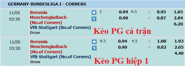 Soi kèo phạt góc Gladbach vs Stuttgart, 2h30 ngày 5/11 - Ảnh 1