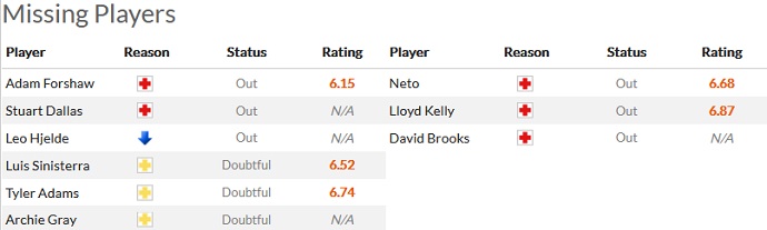 Soi kèo phạt góc Leeds vs Bournemouth, 22h00 ngày 5/11 - Ảnh 4
