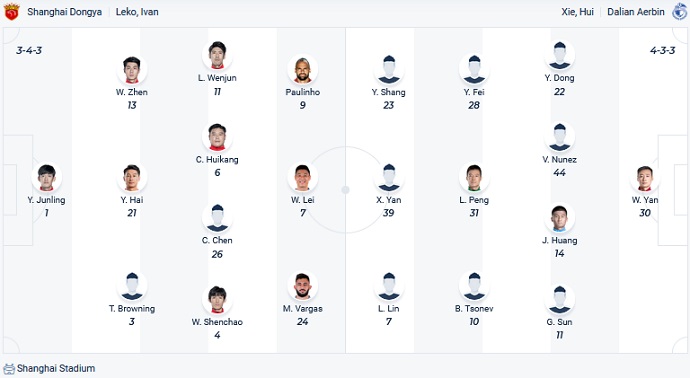 Soi kèo phạt góc Shanghai Port vs Dalian Pro, 16h30 ngày 4/11 - Ảnh 4