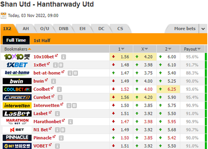 Soi kèo tài xỉu Shan United vs Hantharwady hôm nay, 16h ngày 3/11 - Ảnh 1