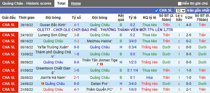 Nhận định, soi kèo Guangzhou FC vs Cangzhou, 18h ngày 4/11 - Ảnh 1