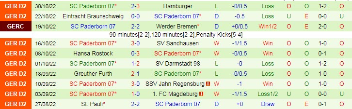 Nhận định, soi kèo Heidenheim vs Paderborn, 19h ngày 5/11 - Ảnh 2